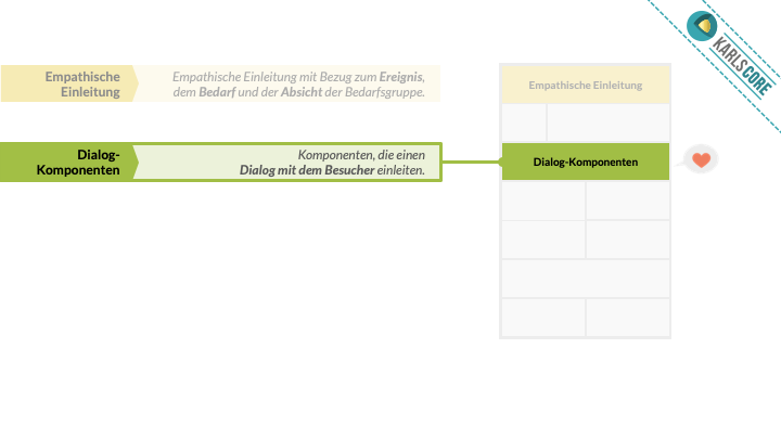karl kratz online marketing » karlsCORE » Digitale Inhalte » Erhöhung der Resonanz digitaler Inhalte » Dynamisierung mit Dialog-Komponenten Erhöhung der Resonanz digitaler Inhalte: Dynamisierung mit Dialog-Komponenten