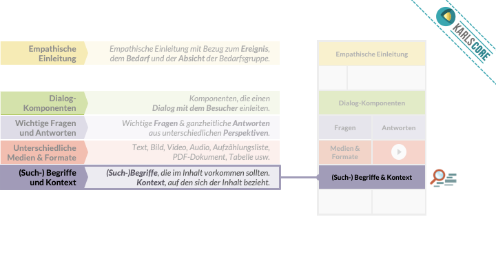 karl kratz online marketing » karlsCORE » Digitale Inhalte » Erhöhung der Resonanz digitaler Inhalte » Integration angebots-, lösungs-, bedarfs- und ereignisspezifischer Suchbegriffe Erhöhung der Resonanz digitaler Inhalte: Integration angebots-, lösungs-, bedarfs- und ereignisspezifischer Suchbegriffe