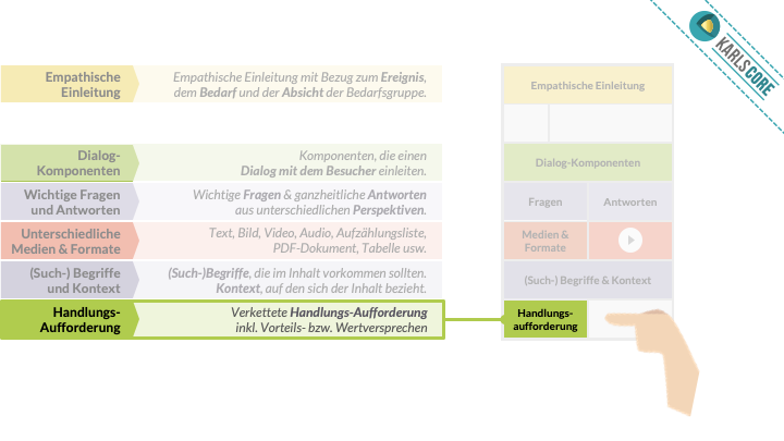 karl kratz online marketing » karlsCORE » Digitale Inhalte » Erhöhung der Resonanz digitaler Inhalte » Handlungsaufforderung Erhöhung der Resonanz digitaler Inhalte: Handlungsaufforderung