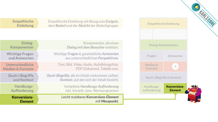 karl kratz online marketing » karlsCORE » Digitale Inhalte » Erhöhung der Resonanz digitaler Inhalte » Konversions-Element Erhöhung der Resonanz digitaler Inhalte: Konversions-Element