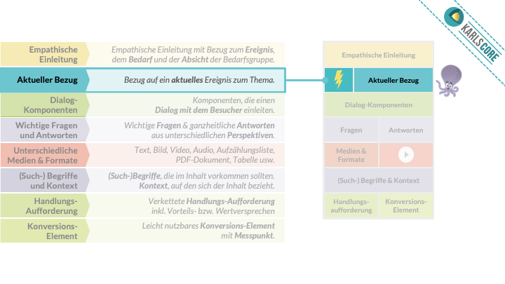 karl kratz online marketing » karlsCORE » Digitale Inhalte » Erhöhung der Resonanz digitaler Inhalte » Aktueller Bezug Erhöhung der Resonanz digitaler Inhalte: Aktueller Bezug