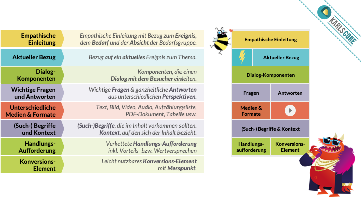 karl kratz online marketing » karlsCORE » Digitale Inhalte » Erhöhung der Resonanz digitaler Inhalte » Zusammenfassung Erhöhung der Resonanz digitaler Inhalte: Zusammenfassung