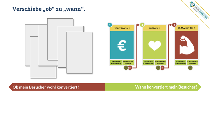 Online Marketing Seminar » Onlinethinketing » Konversions-Optimierung » Definierte Inhalte