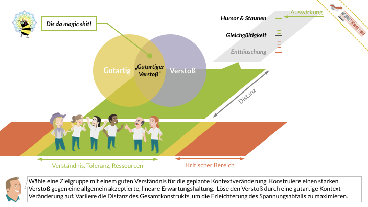 Online Marketing Seminar » Onlinethinketing » Konversions-Optimierung » Architektur für Humor und Staunen