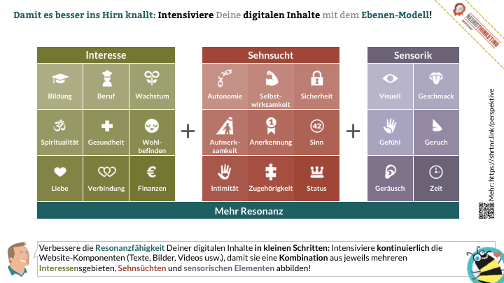 Online Marketing Seminar » Onlinethinketing » Konversions-Optimierung » Ebenen-Modell von Karl Kratz